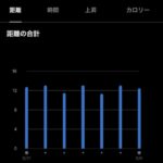 2025 8/31〜9/6　１週間の振り返り