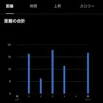 2025 9/7〜9/13　１週間の振り返り