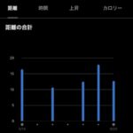 2025 9/14〜9/20　１週間の振り返り